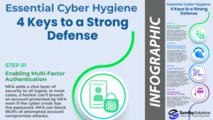 4 keys to a strong cyber defense