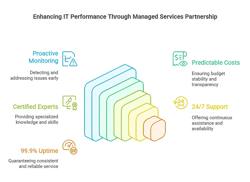 common technology problems